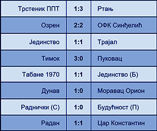 fktst1718_25-kolo_rz