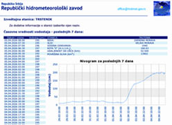 ts_vodostaj_uzivo_s